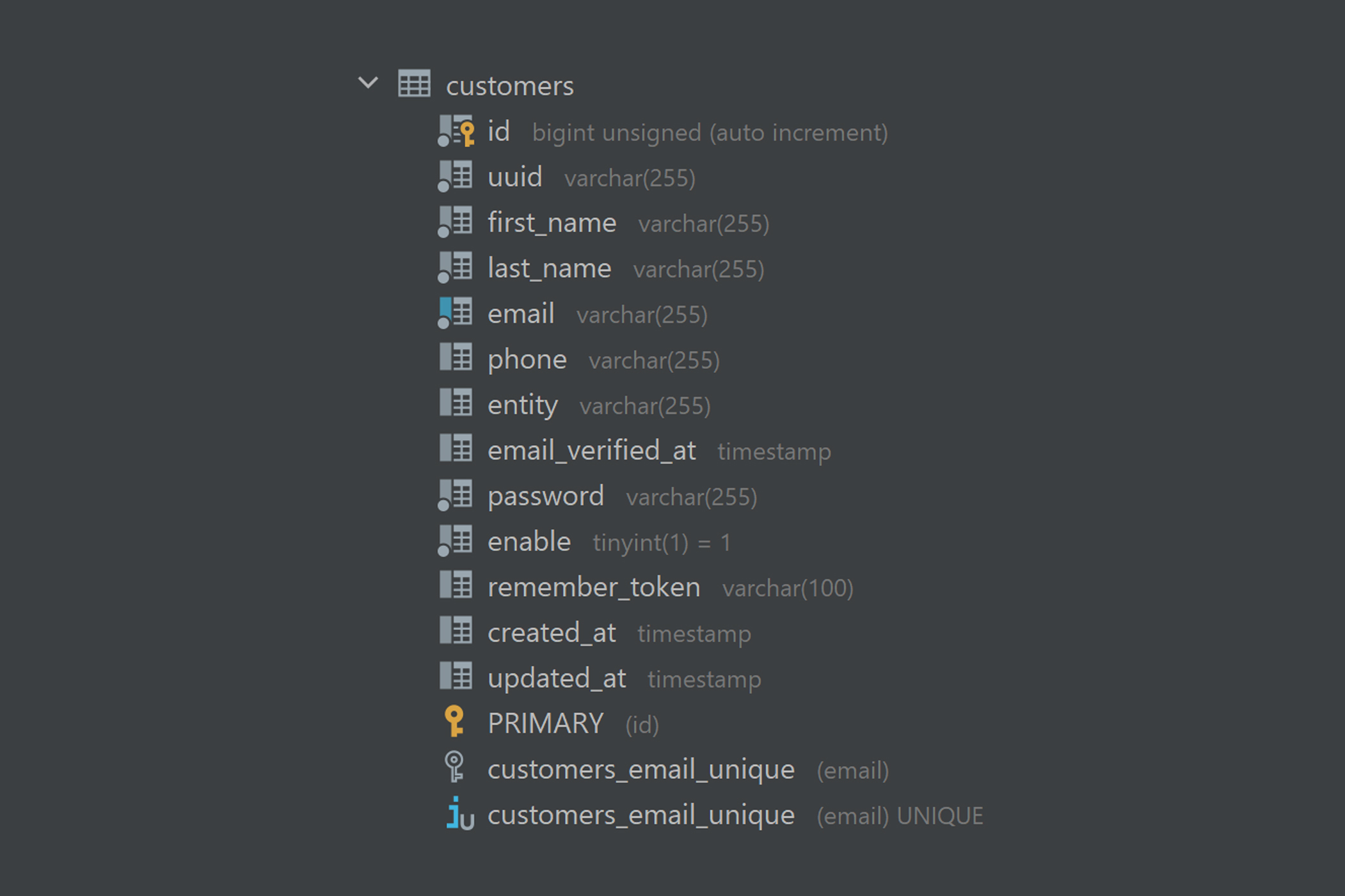 mwspace-laravel-8-database-dataset